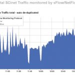 SC16 and SCinet set new 1.2 Terabyte record